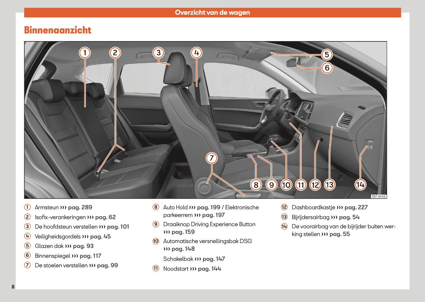 2025 Seat Ateca Gebruikershandleiding | Nederlands