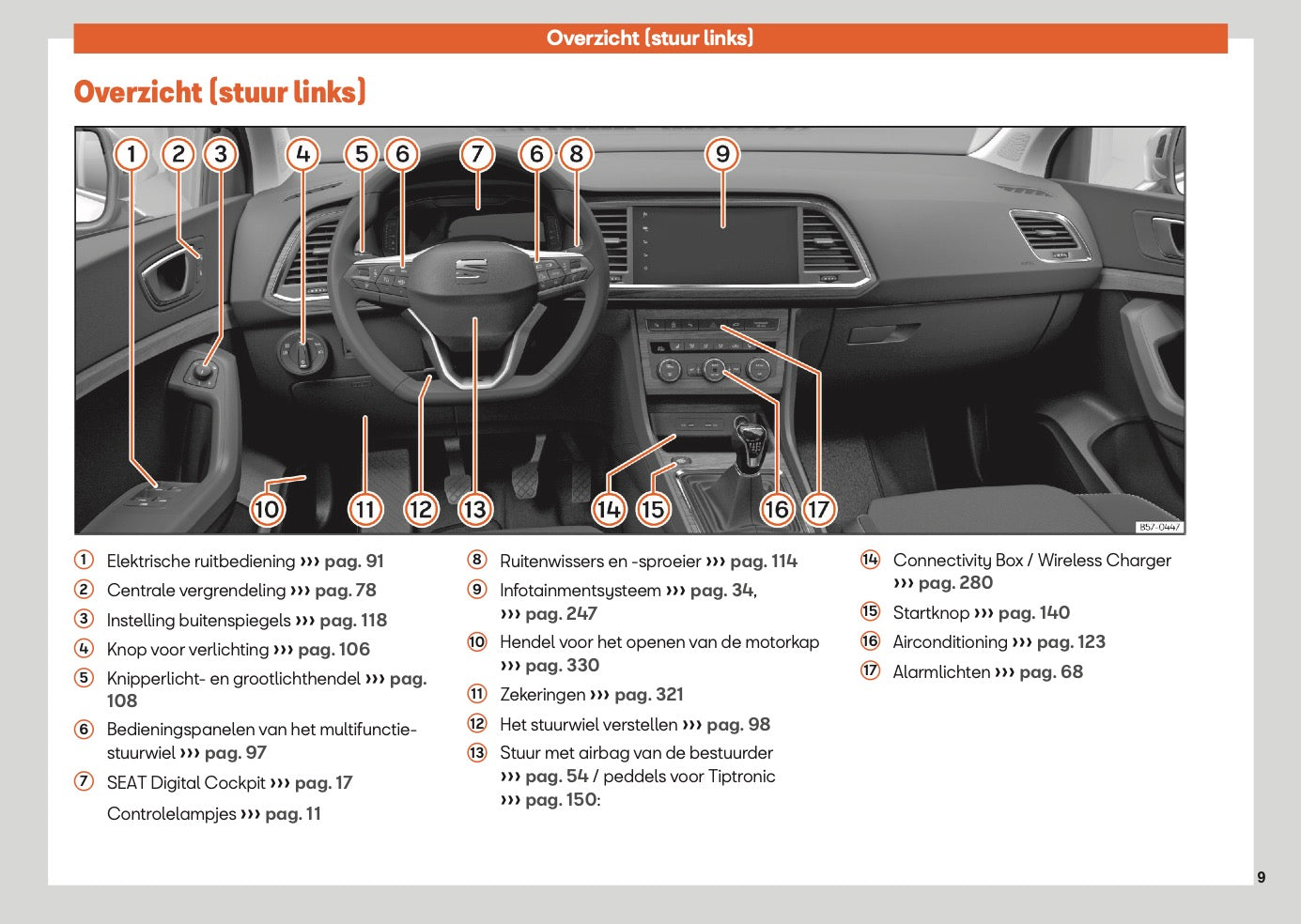 2025 Seat Ateca Gebruikershandleiding | Nederlands