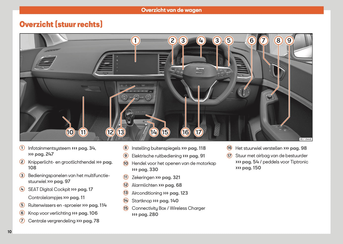 2025 Seat Ateca Gebruikershandleiding | Nederlands