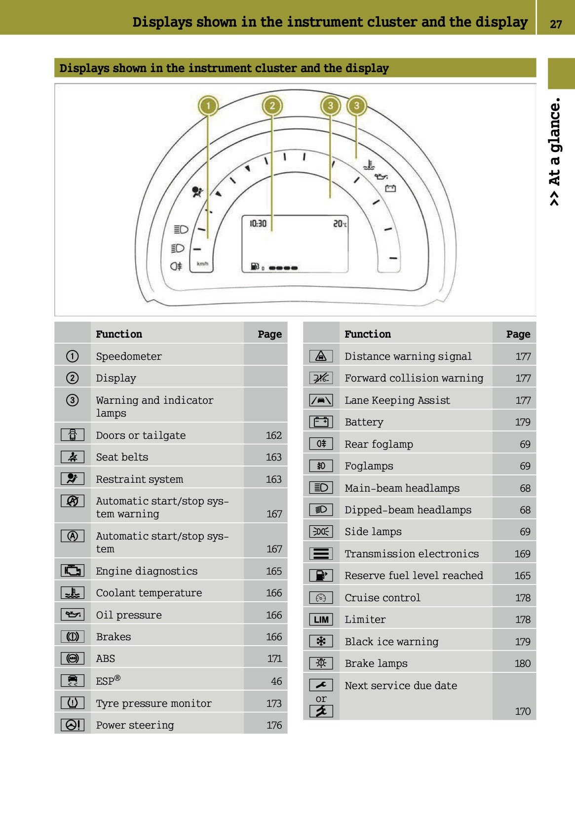 2015-2016 Smart ForFour Owner's Manual | English