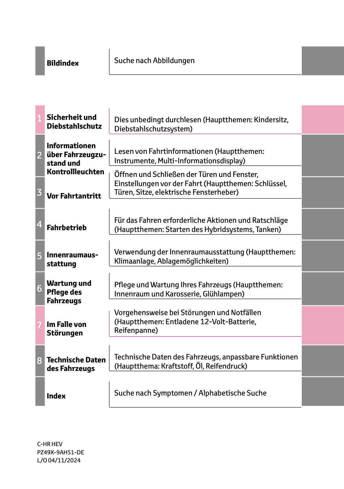 2024-2025 Toyota C-HR Hybrid Owner's Manual | German