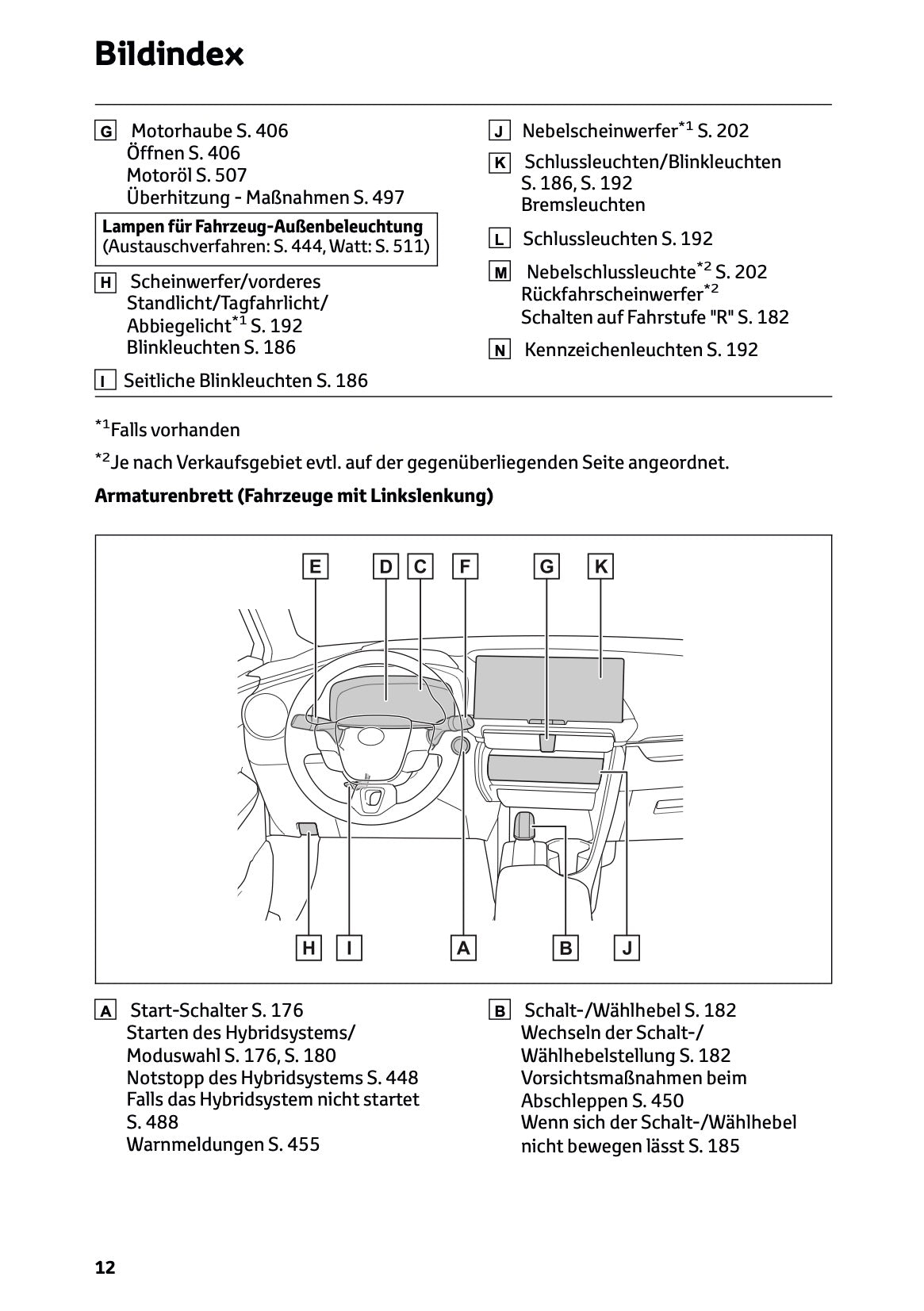 2024-2025 Toyota C-HR Hybrid Owner's Manual | German
