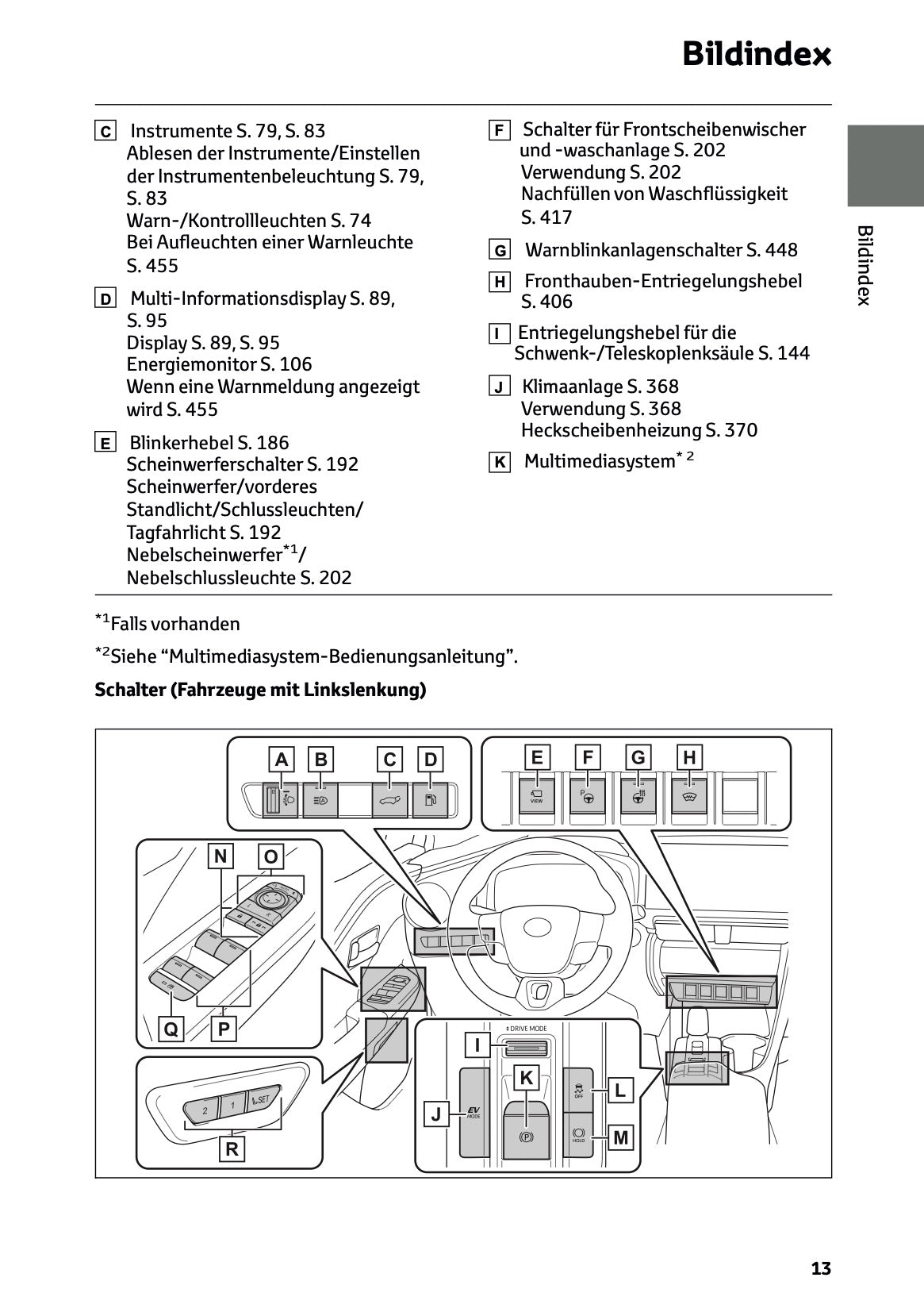 2024-2025 Toyota C-HR Hybrid Owner's Manual | German