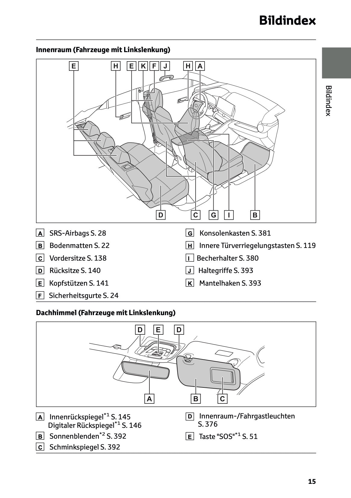 2024-2025 Toyota C-HR Hybrid Owner's Manual | German