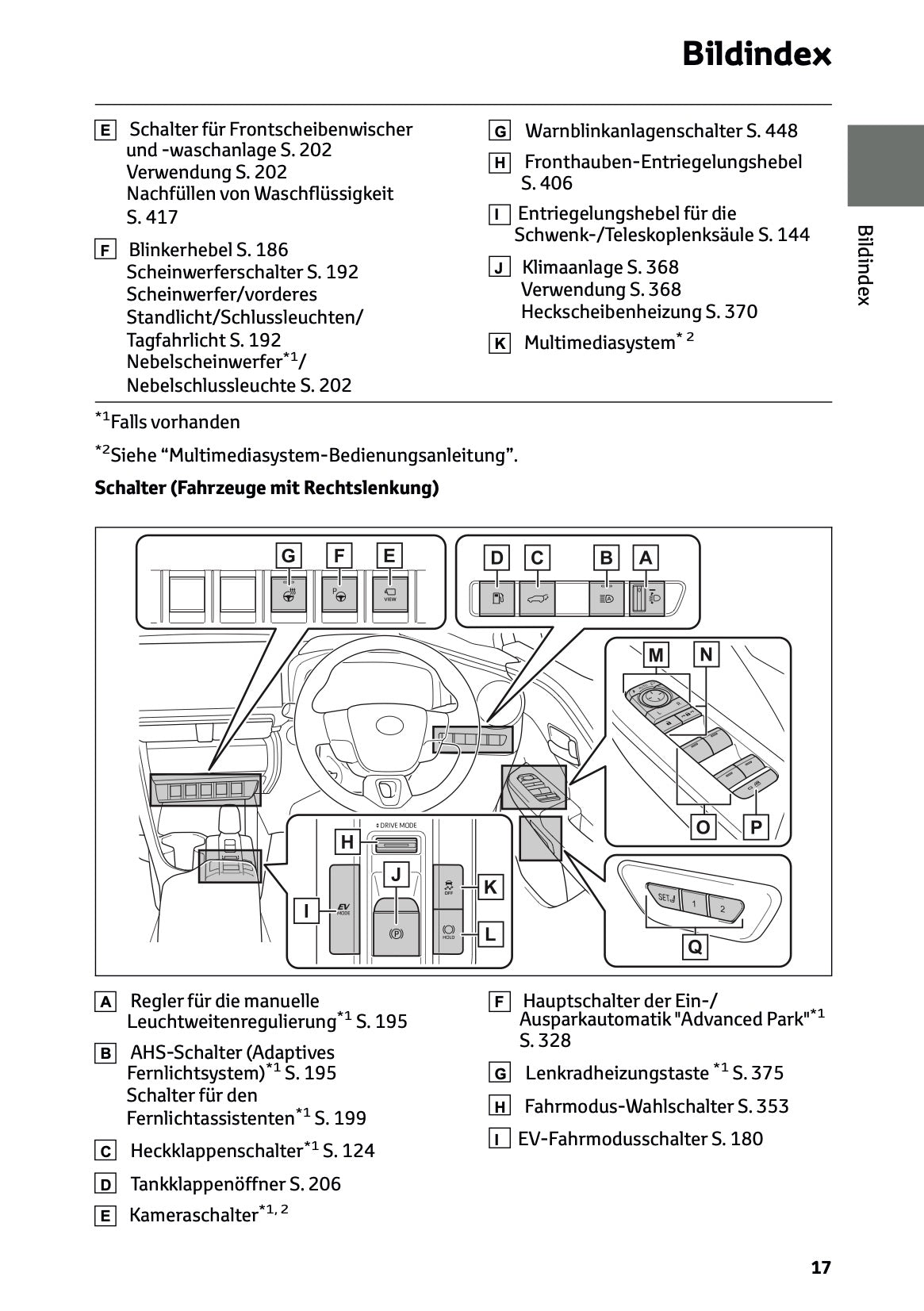 2024-2025 Toyota C-HR Hybrid Owner's Manual | German