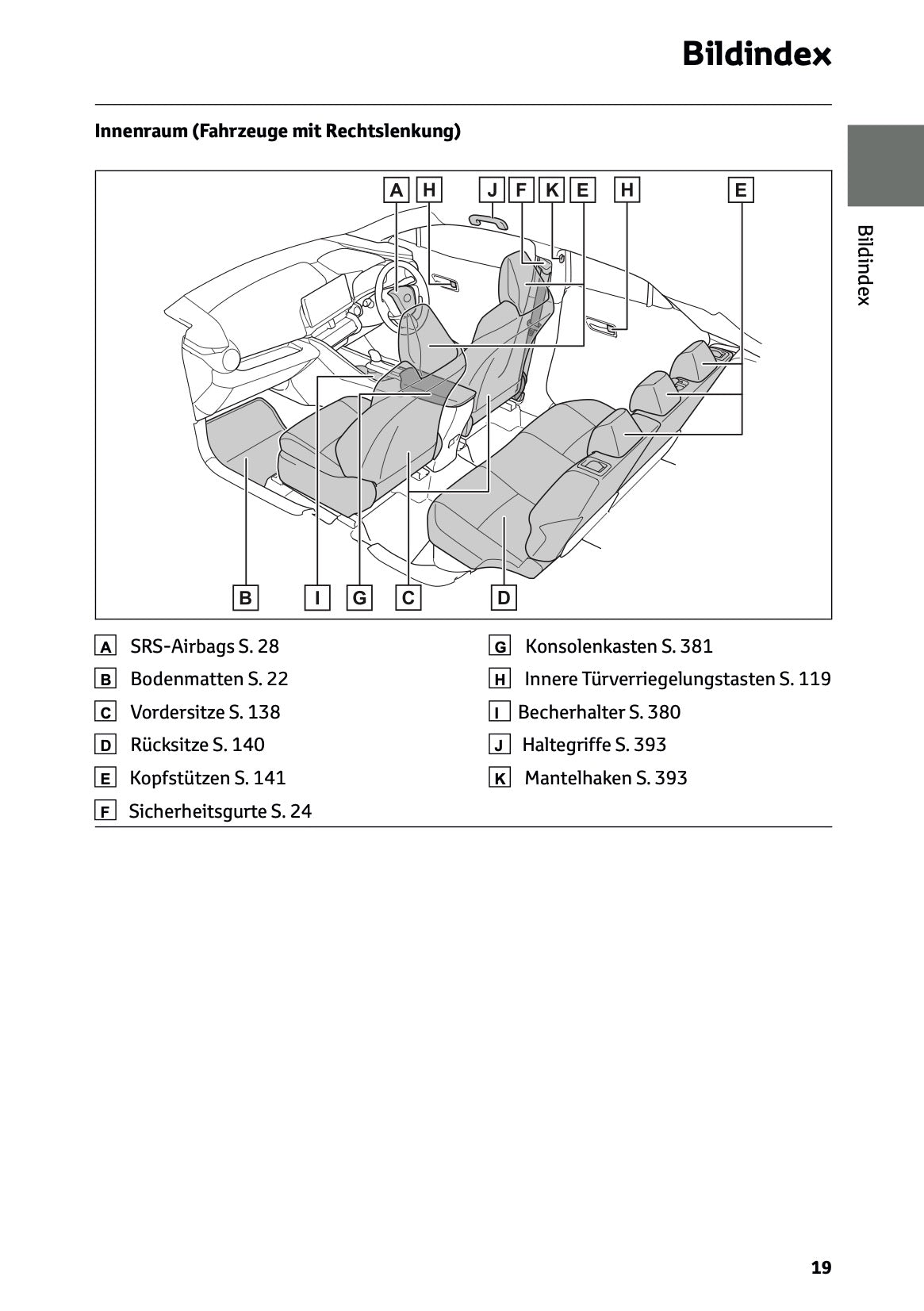 2024-2025 Toyota C-HR Hybrid Owner's Manual | German