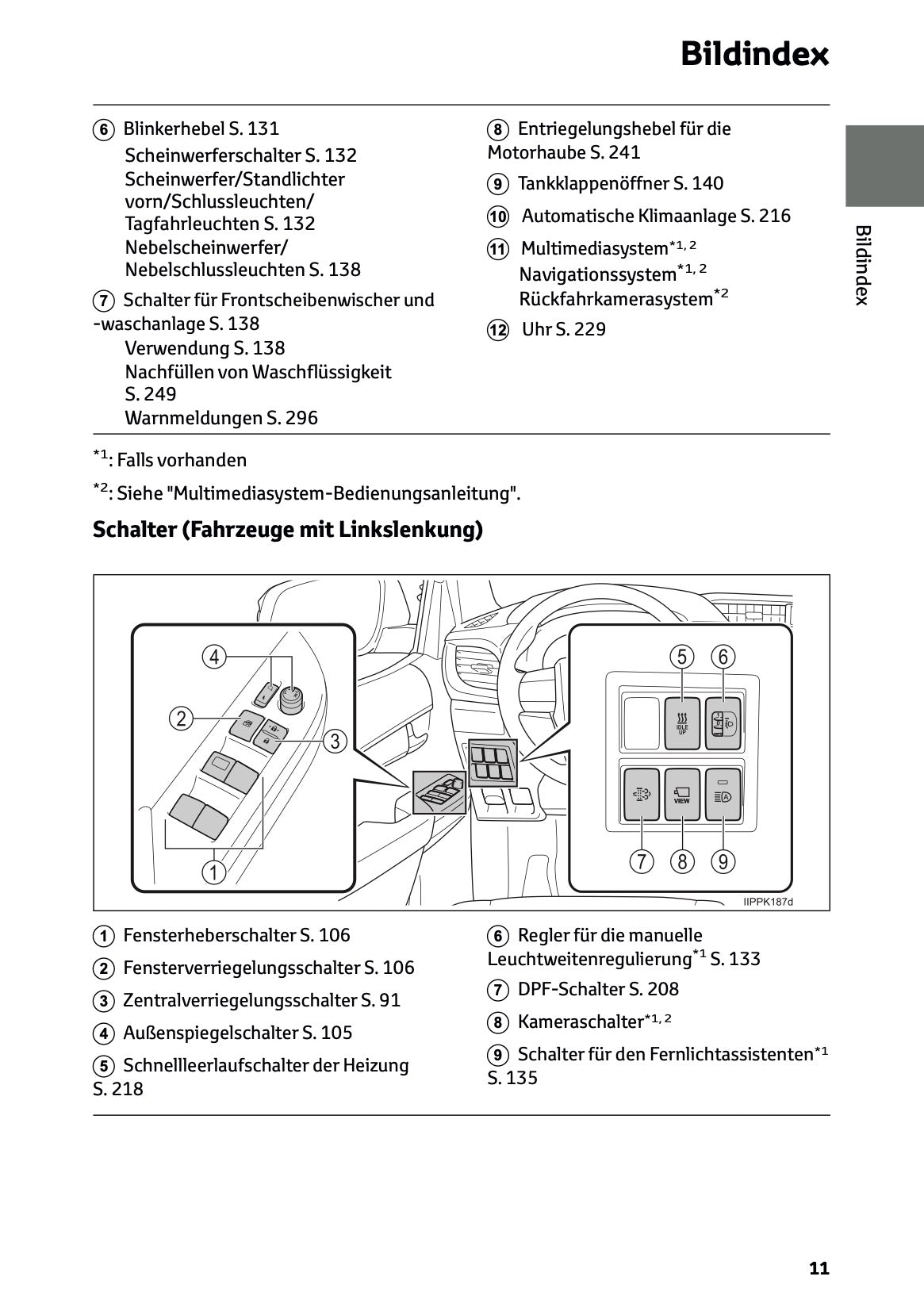 2024-2025 Toyota Hilux 48V Bedienungsanleitung | Deutsch