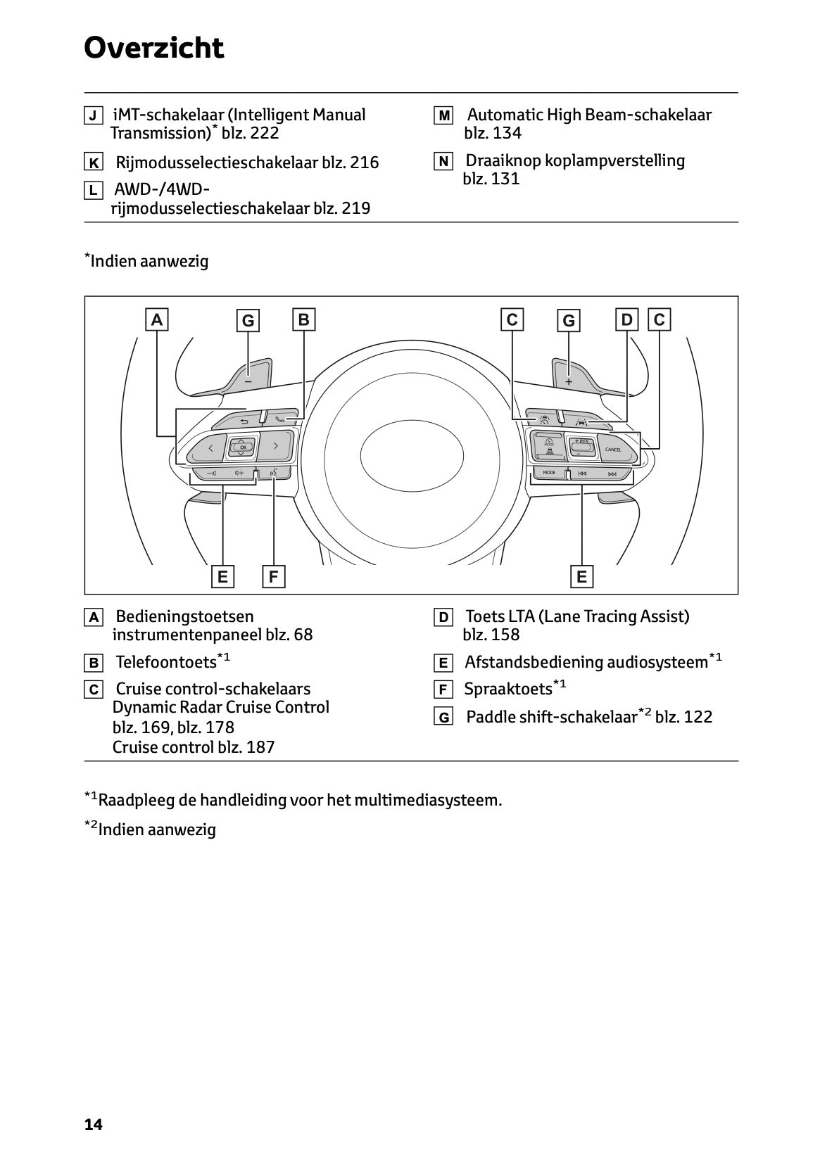2025 Toyota GR Yaris Gebruikershandleiding | Nederlands