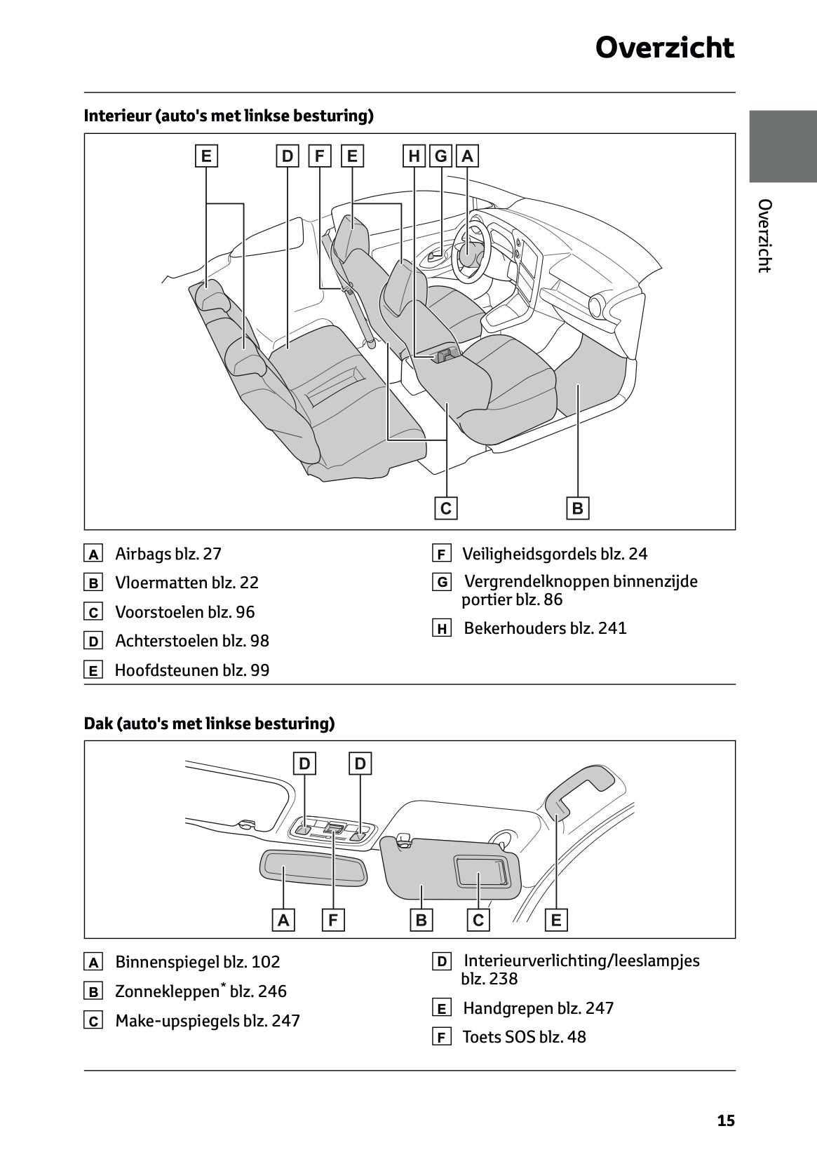 2025 Toyota GR Yaris Gebruikershandleiding | Nederlands