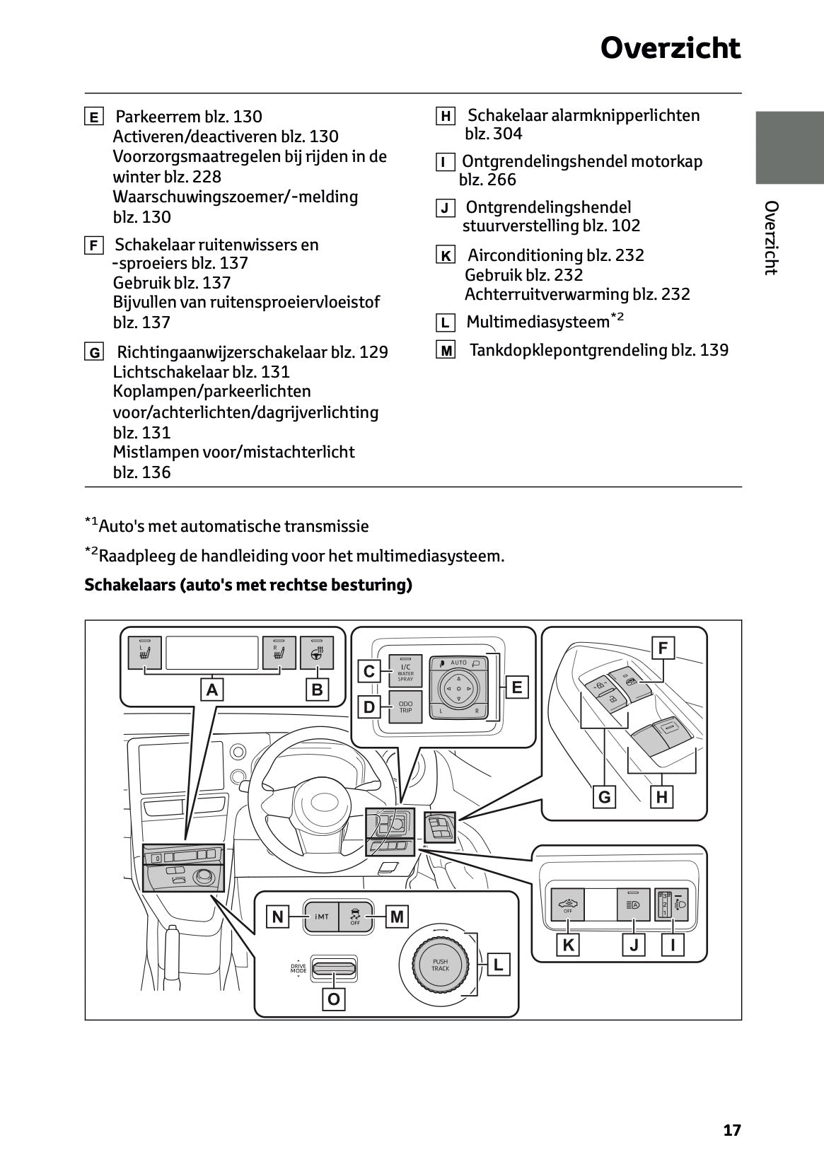 2025 Toyota GR Yaris Gebruikershandleiding | Nederlands