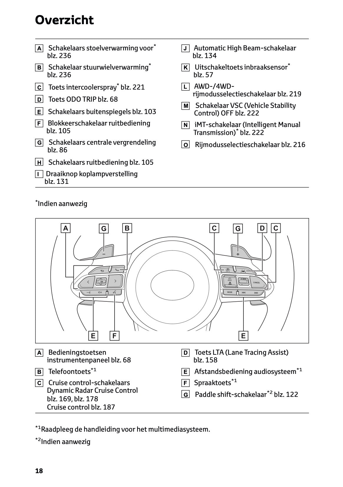 2025 Toyota GR Yaris Gebruikershandleiding | Nederlands