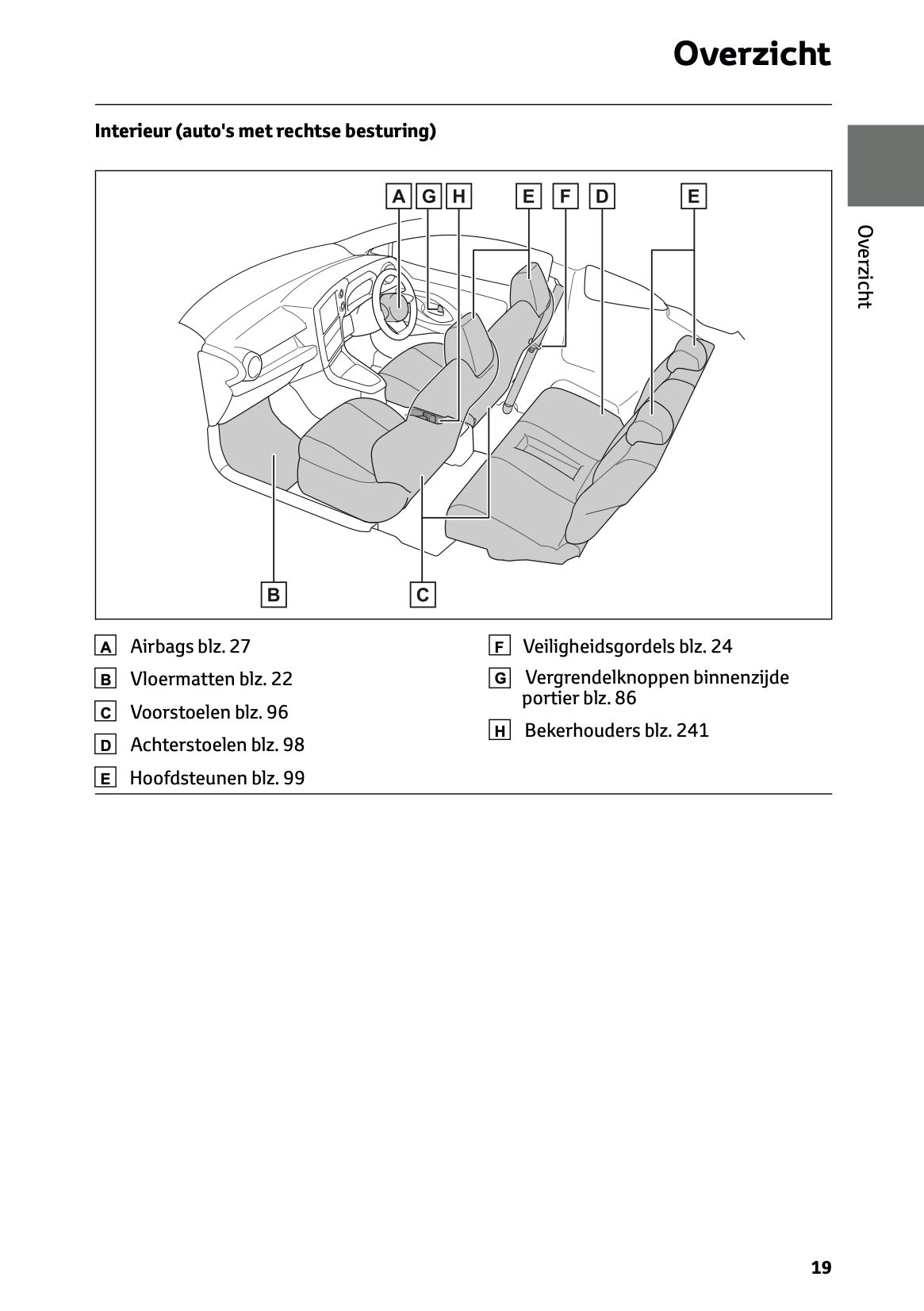 2025 Toyota GR Yaris Gebruikershandleiding | Nederlands