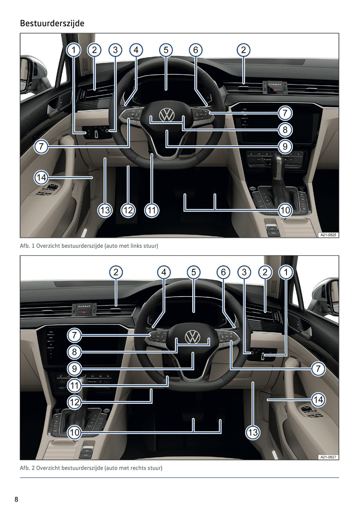 2021-2022 Volkswagen Passat Variant Gebruikershandleiding | Nederlands