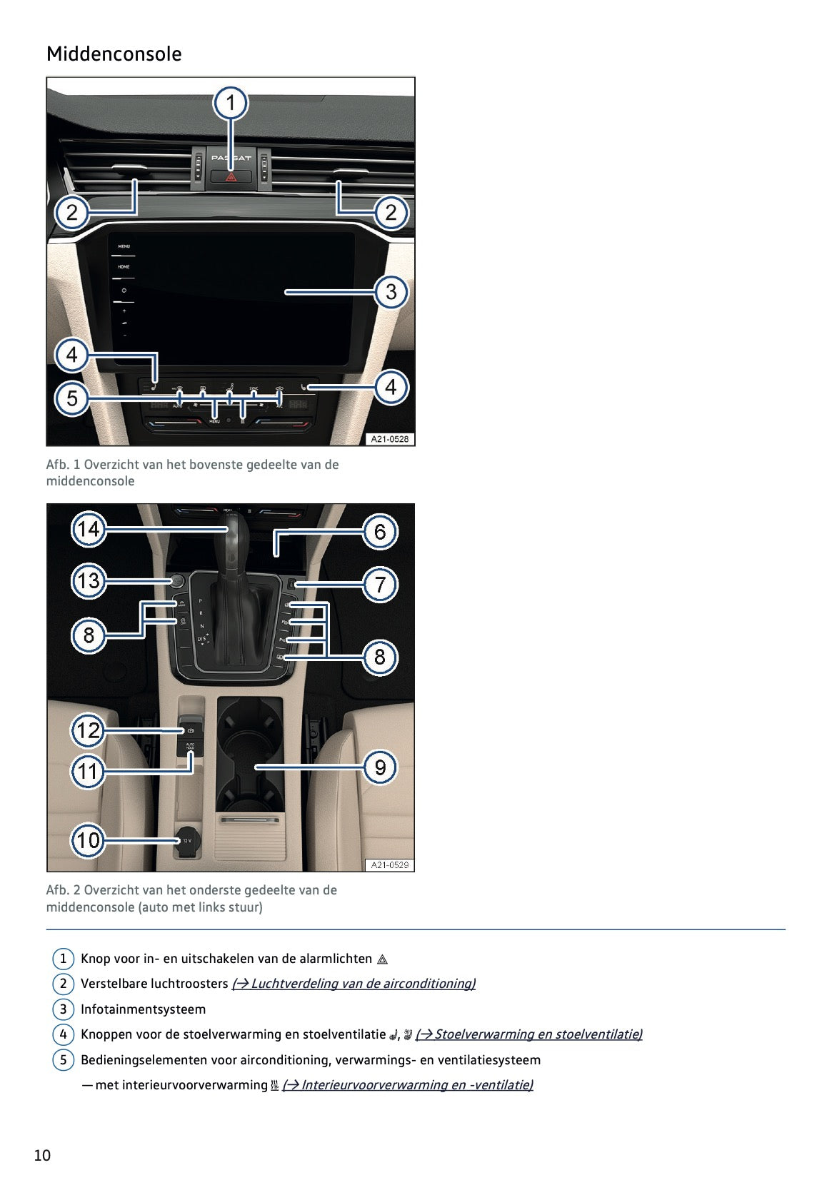 2021-2022 Volkswagen Passat Variant Gebruikershandleiding | Nederlands