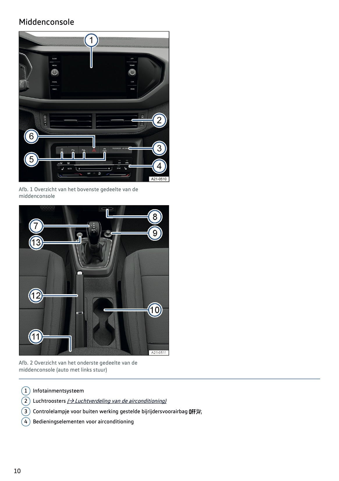 2021-2022 Volkswagen T-Cross Gebruikershandleiding | Nederlands