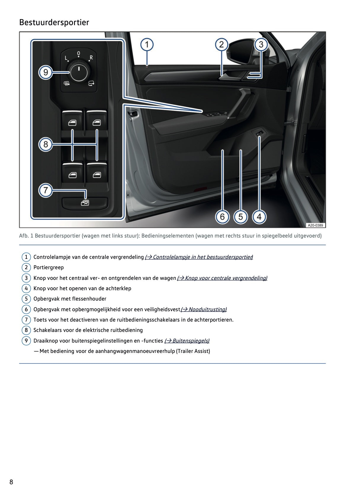 2021-2022 Volkswagen Tiguan Gebruikershandleiding | Nederlands