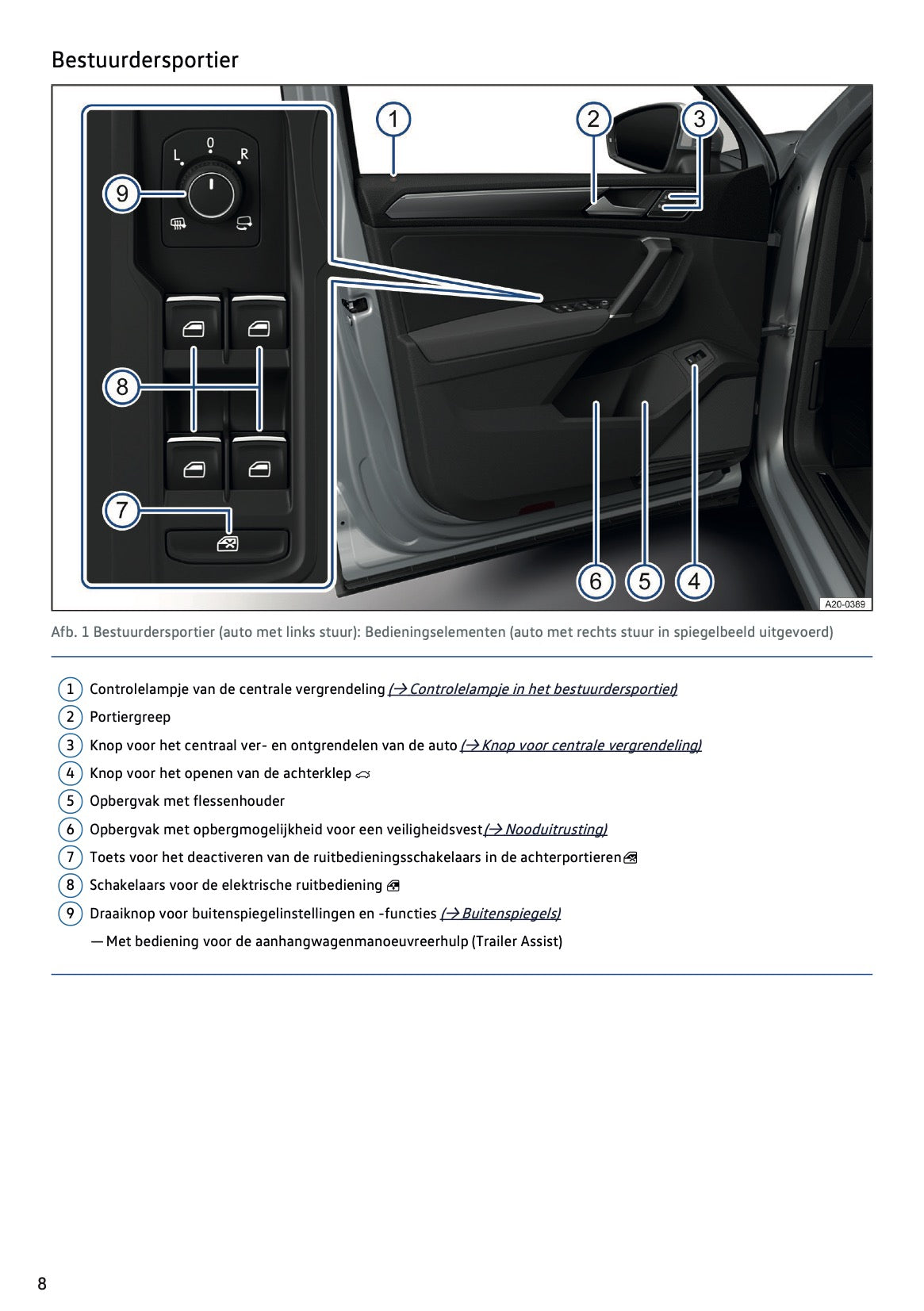2022-2023 Volkswagen Tiguan Gebruikershandleiding | Nederlands