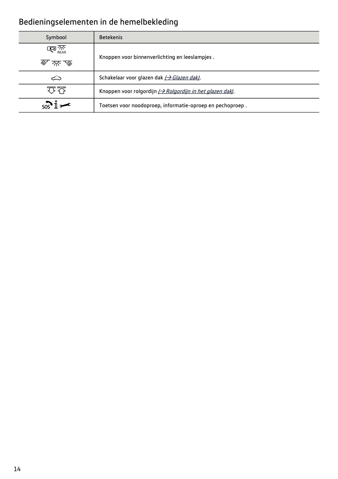 2022-2023 Volkswagen Tiguan Gebruikershandleiding | Nederlands