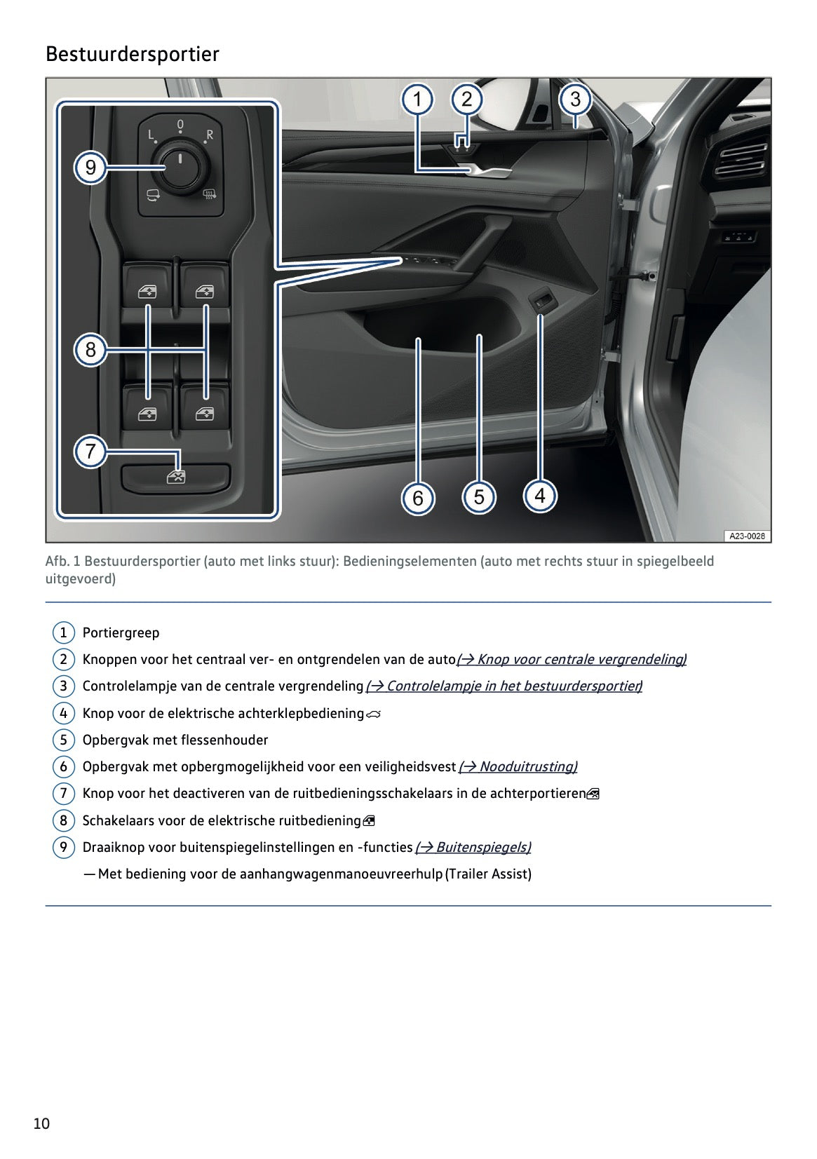 2024-2025 Volkswagen Tiguan Owner's Manual | Dutch