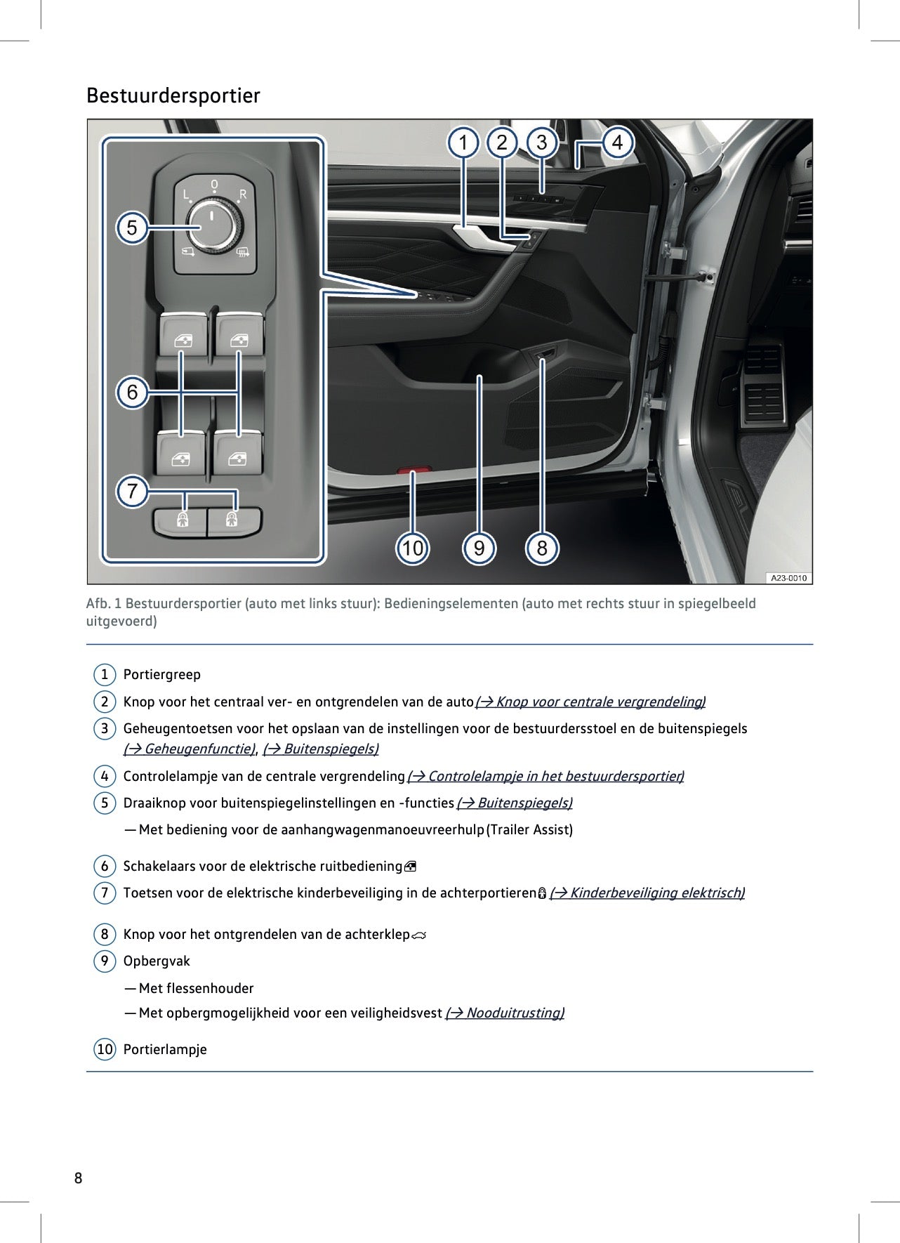 2023-2024 Volkswagen Touareg Gebruikershandleiding | Nederlands