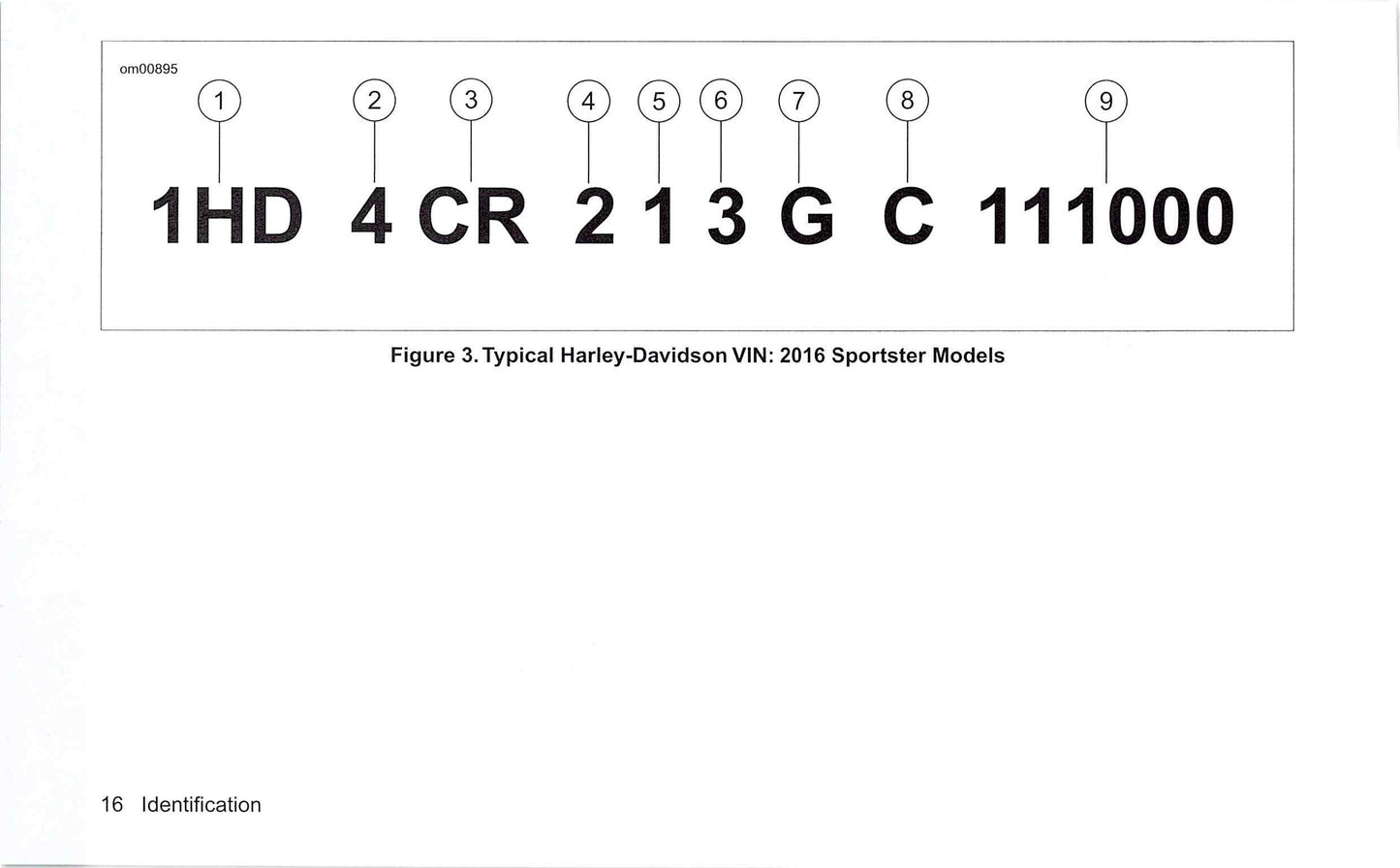 2016 Harley-Davidson Sportster Bedienungsanleitung | Englisch