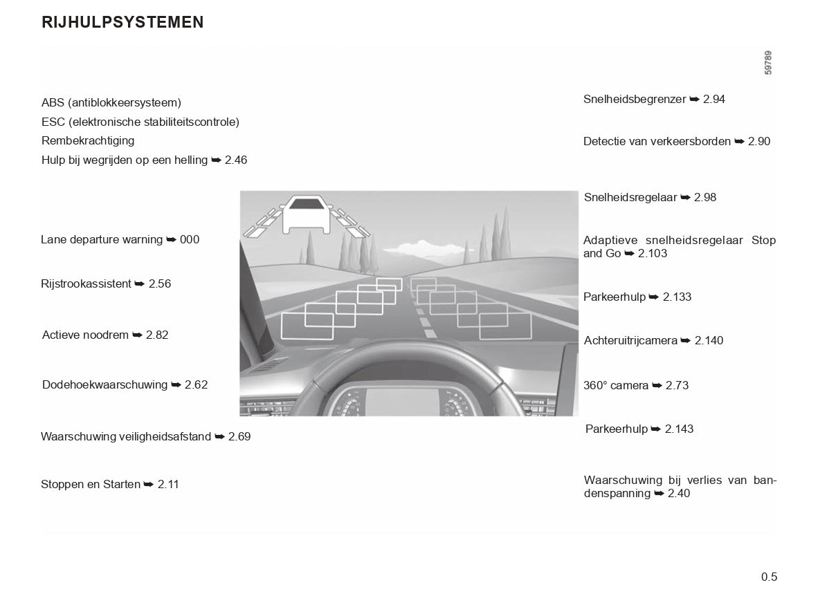 2023-2024 Renault Clio Gebruikershandleiding | Nederlands