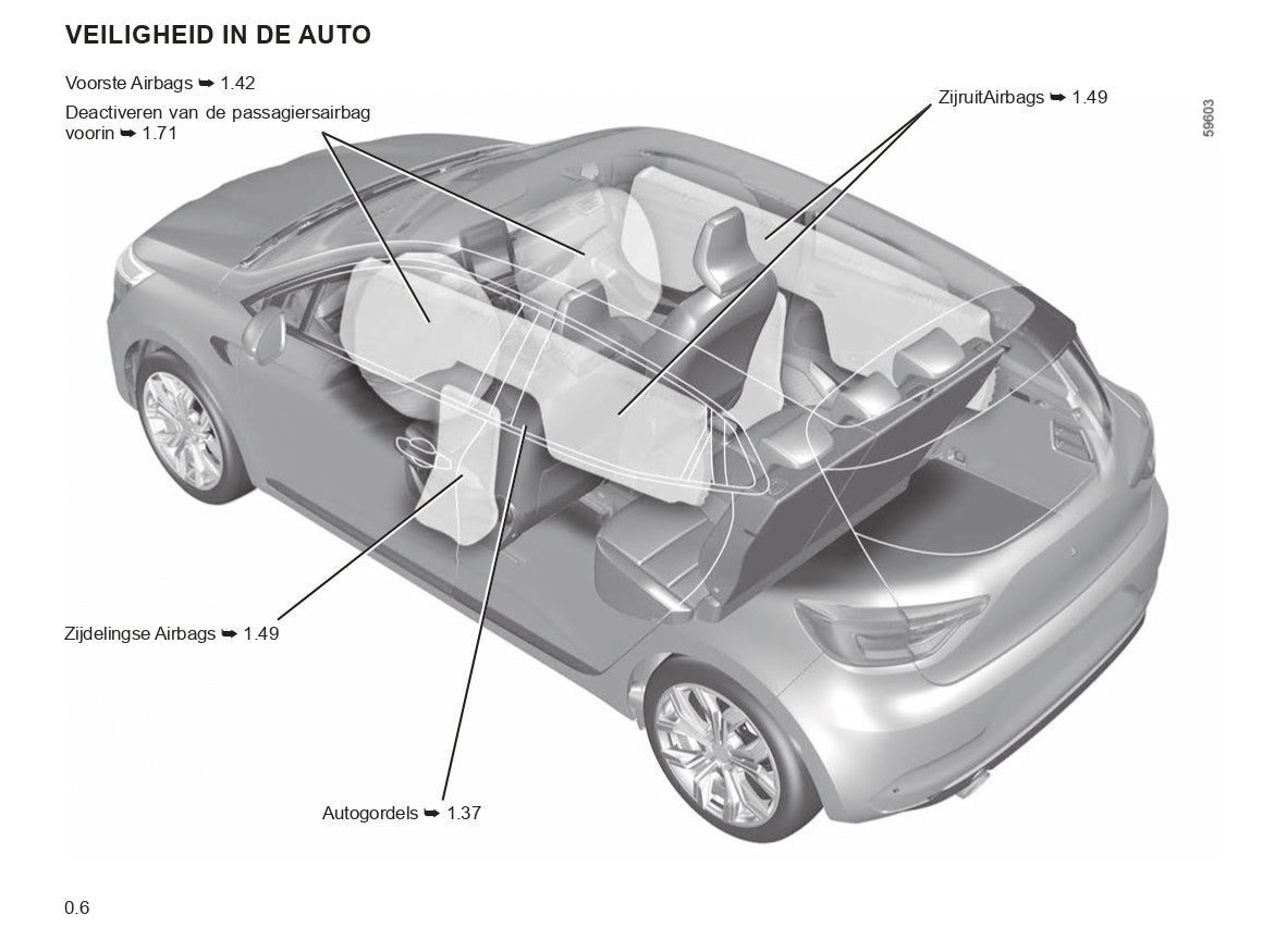 2023-2024 Renault Clio Gebruikershandleiding | Nederlands
