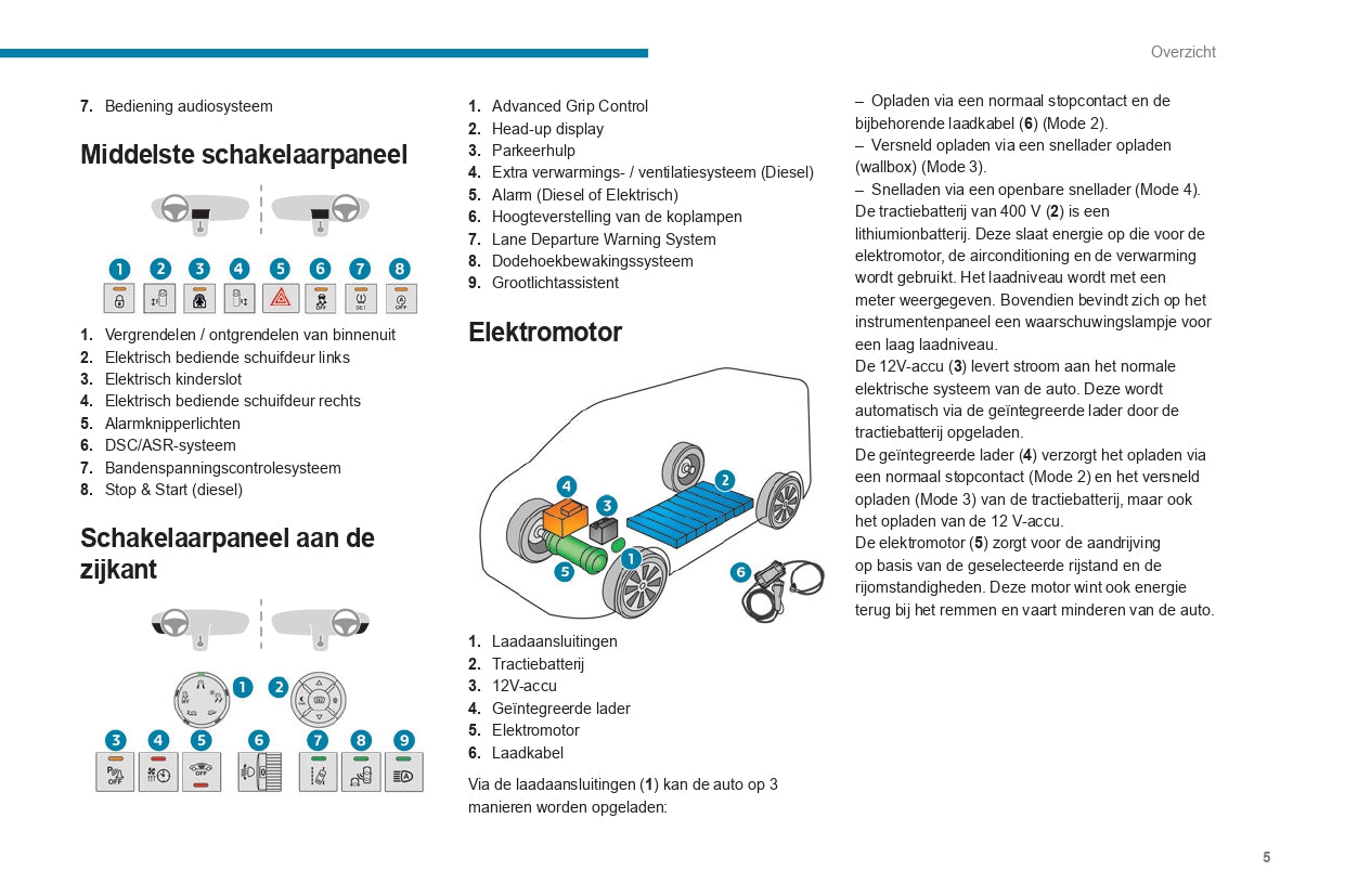 2022-2024 Peugeot Expert/e-Expert/Traveller/e-Traveller Gebruikershandleiding | Nederlands