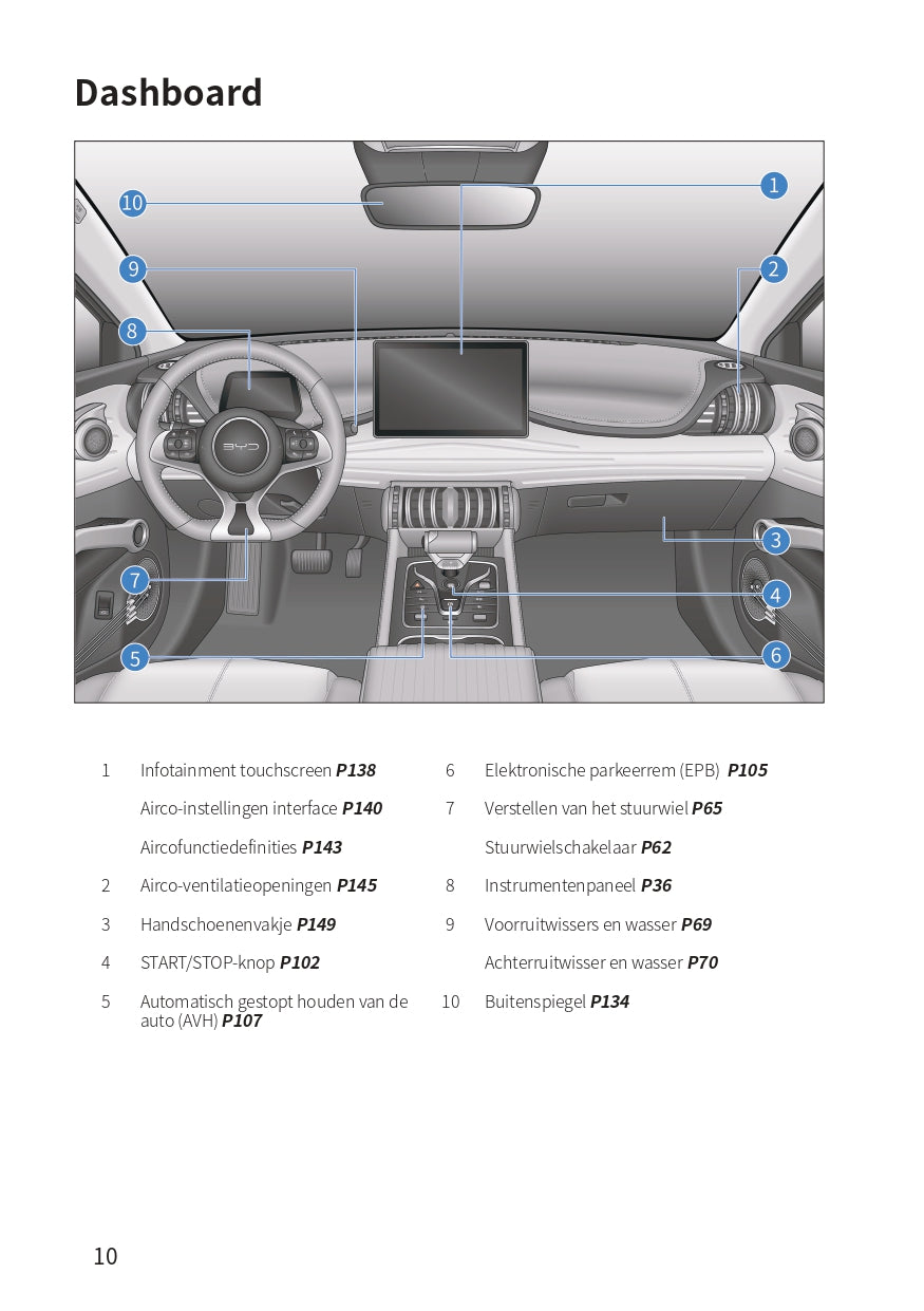 2023-2024 BYD Atto 3 Owner's Manual | Dutch