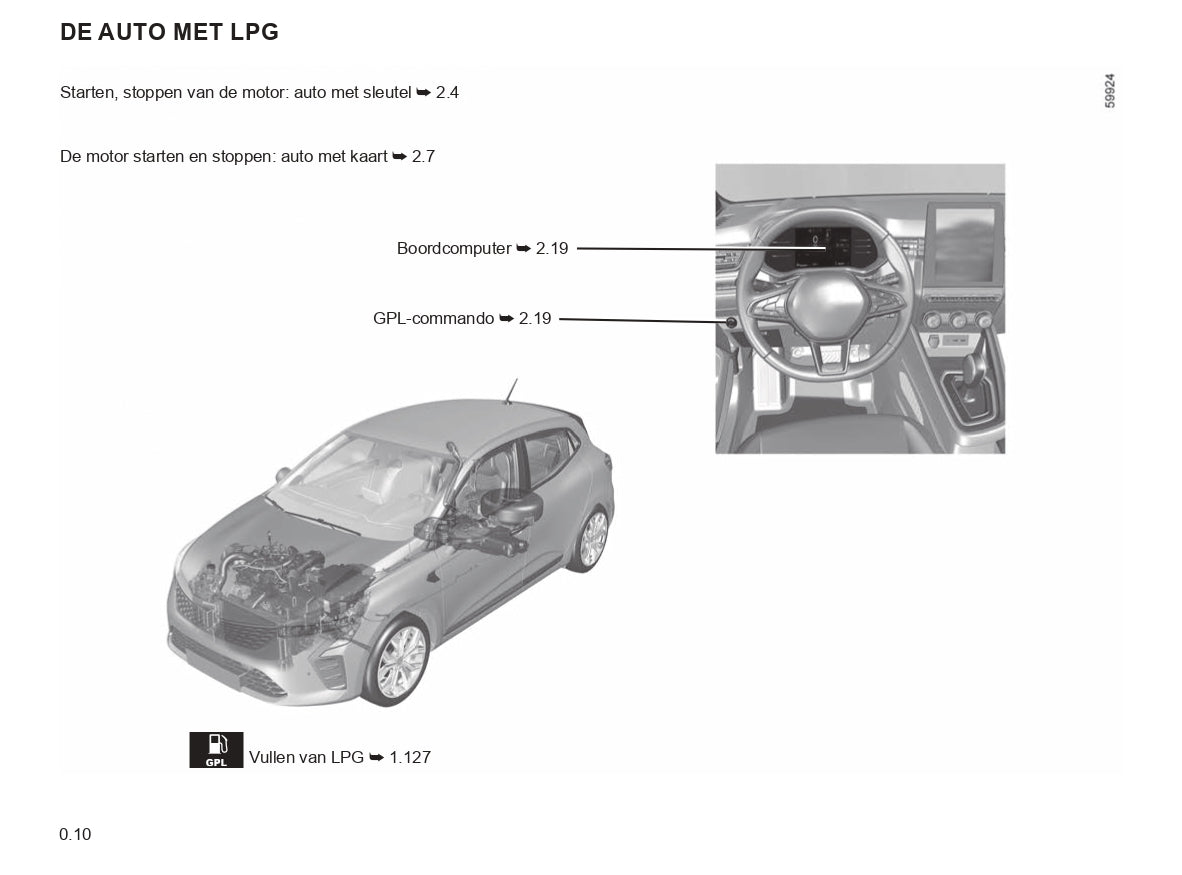 2023-2024 Renault Clio Gebruikershandleiding | Nederlands