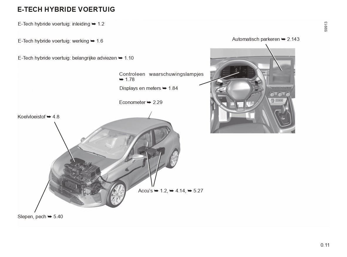 2023-2024 Renault Clio Gebruikershandleiding | Nederlands