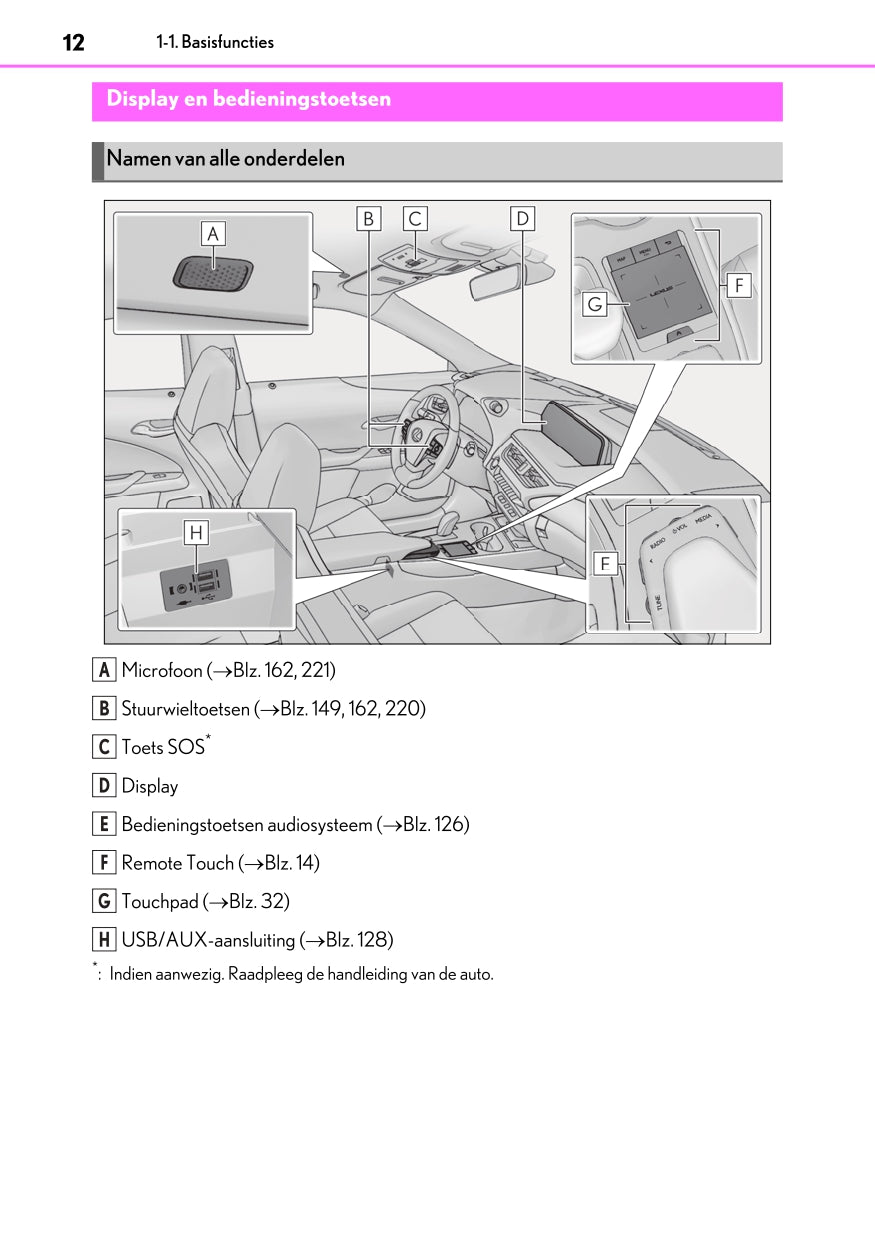 2020-2023 Lexus UX 300e Infotainment Manual | Dutch