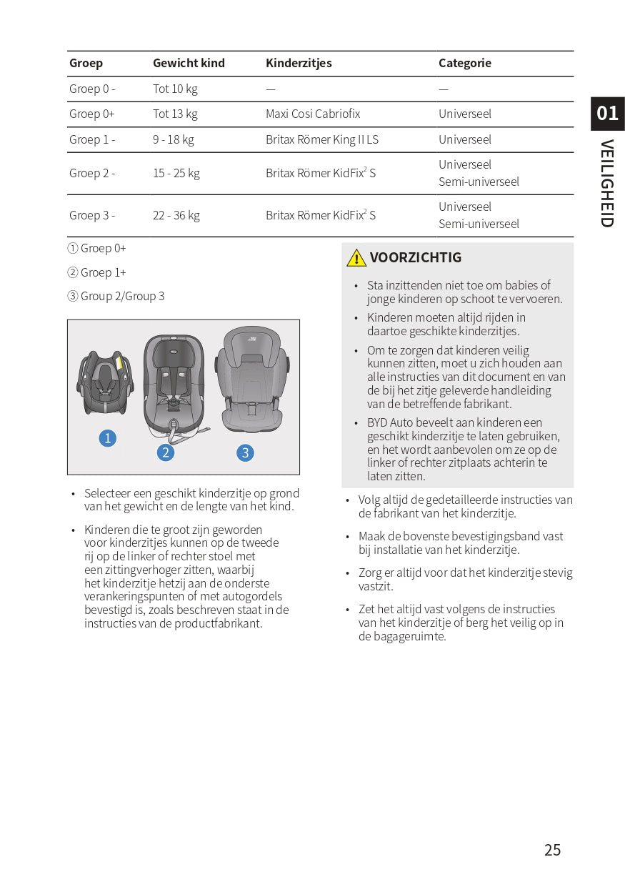 2023-2024 BYD Atto 3 Owner's Manual | Dutch