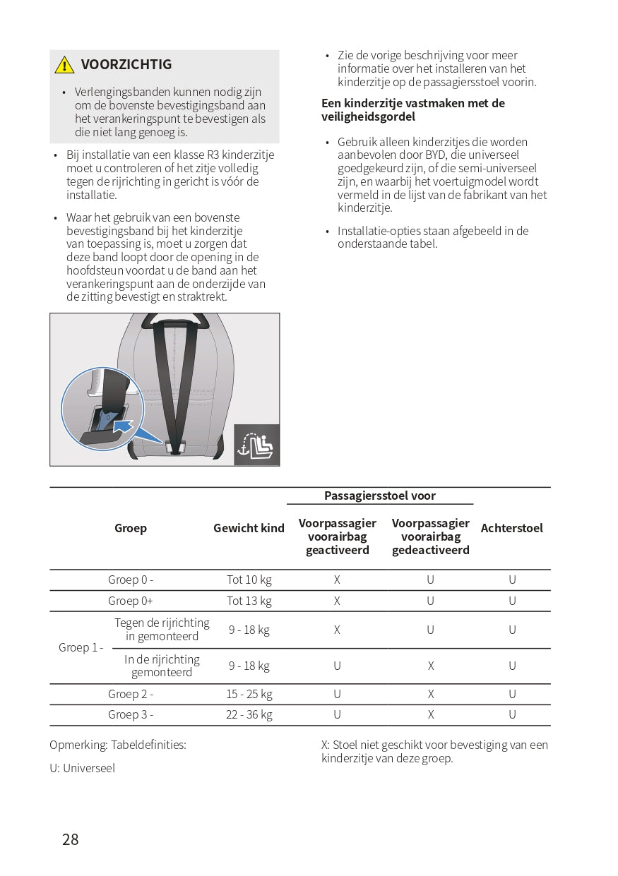 2023-2024 BYD Atto 3 Owner's Manual | Dutch