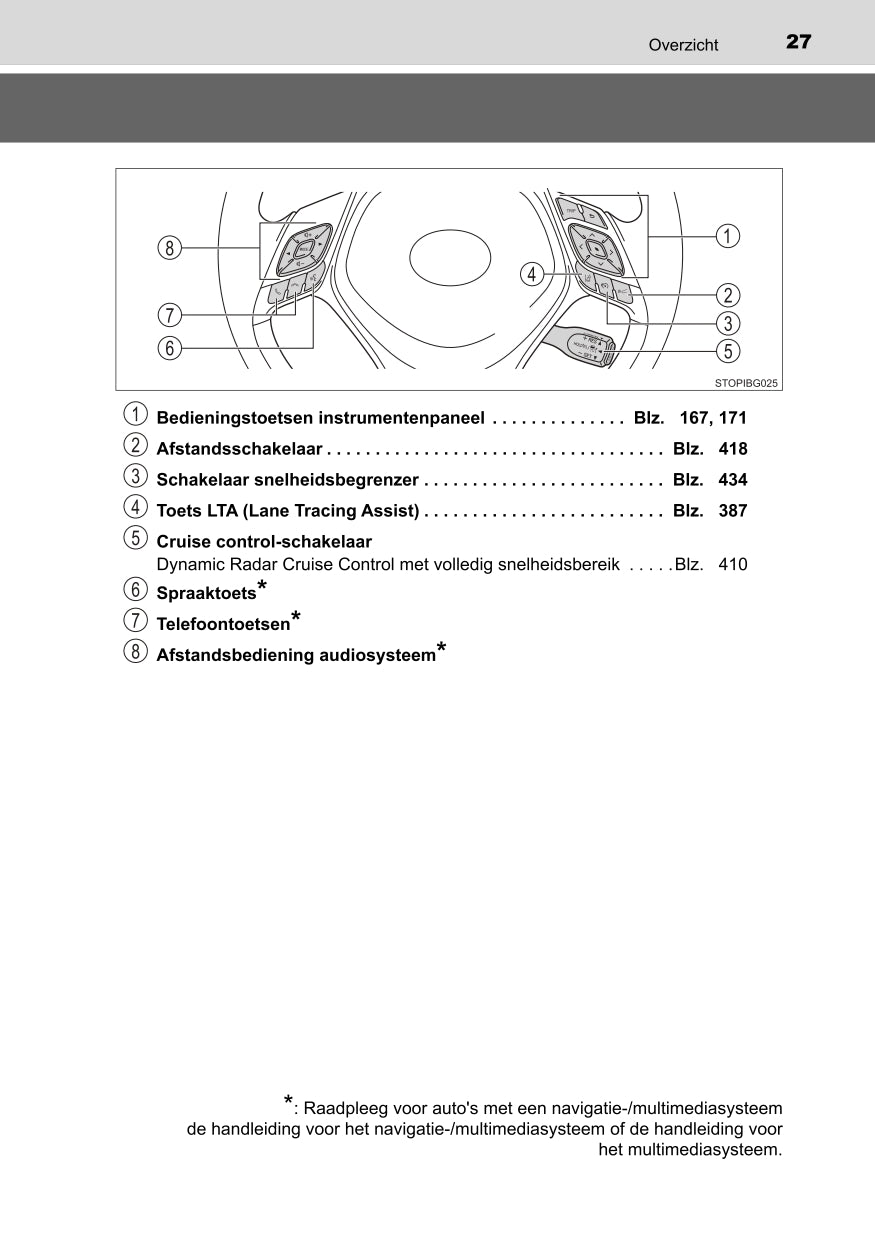 2022 Toyota C-HR Hybrid Owner's Manual | Dutch