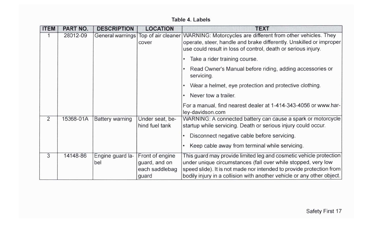 2017 Harley-Davidson FLHTKSE Manuel du propriétaire | Anglais