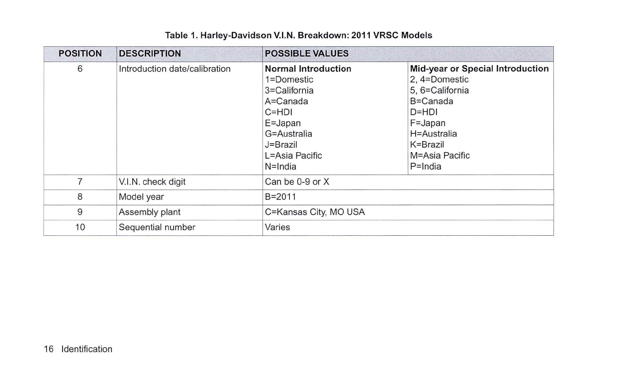 2011 Harley-Davidson VRSC Gebruikershandleiding | Engels