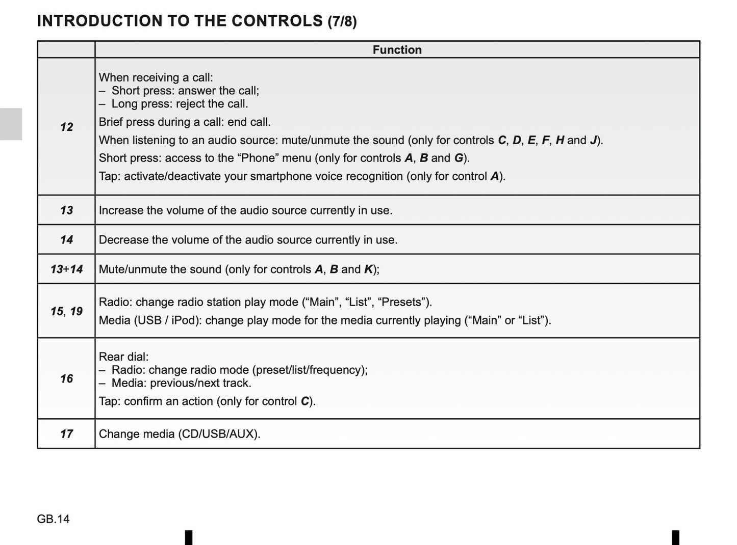 Renault Media-Nav-Evolution Owner's Manual 2019 - 2020