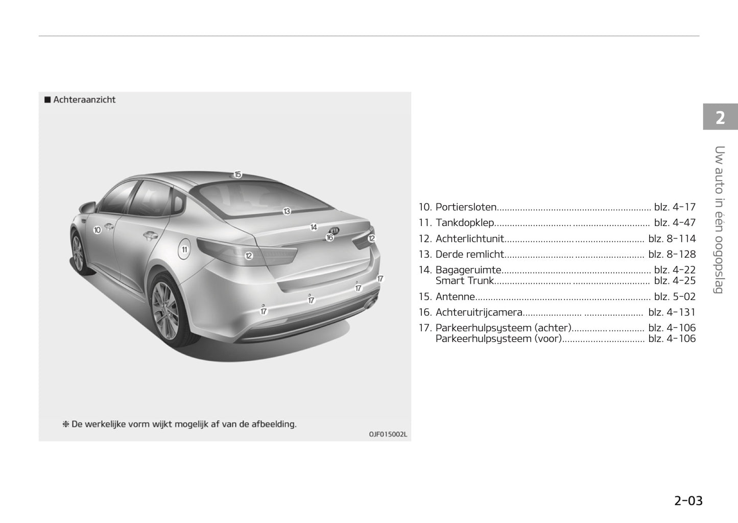 2015-2018 Kia Optima Manuel du propriétaire | Néerlandais