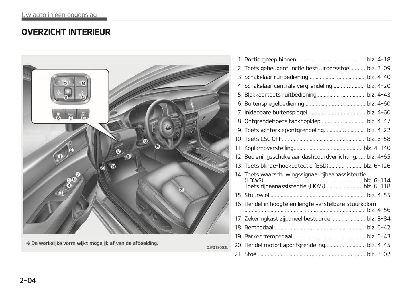 2015-2018 Kia Optima Manuel du propriétaire | Néerlandais