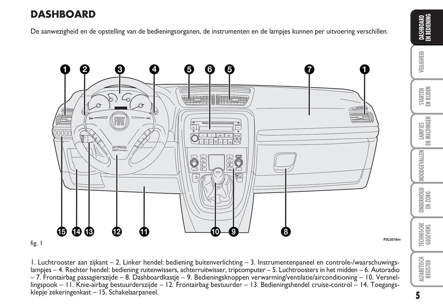 2009-2010 Fiat Croma Gebruikershandleiding | Nederlands