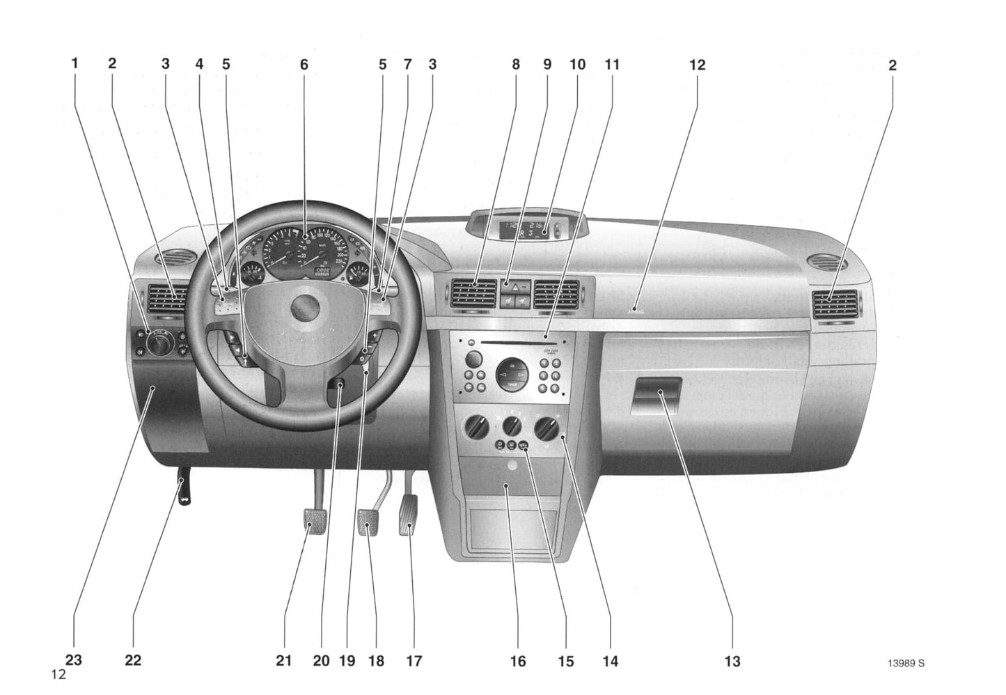 2003-2005 Opel Meriva Owner's Manual | Dutch