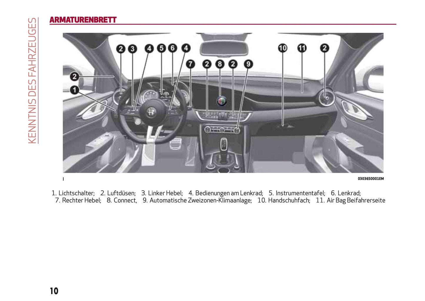 2016-2017 Alfa Romeo Giulia Gebruikershandleiding | Duits