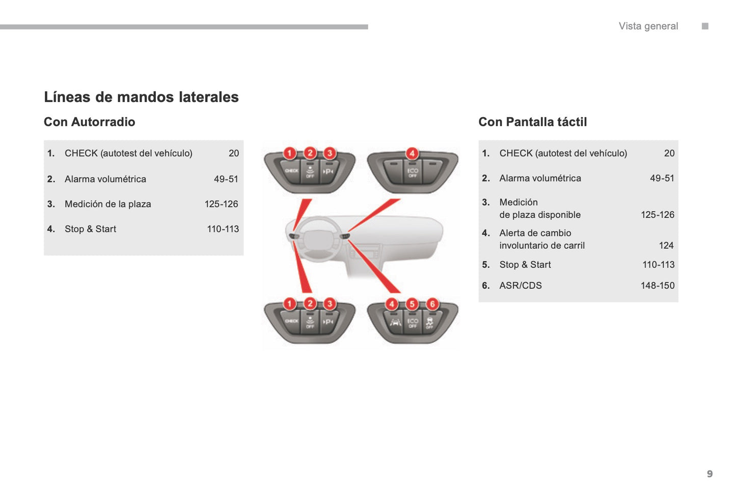 2016-2017 Citroën C5 Owner's Manual | Spanish