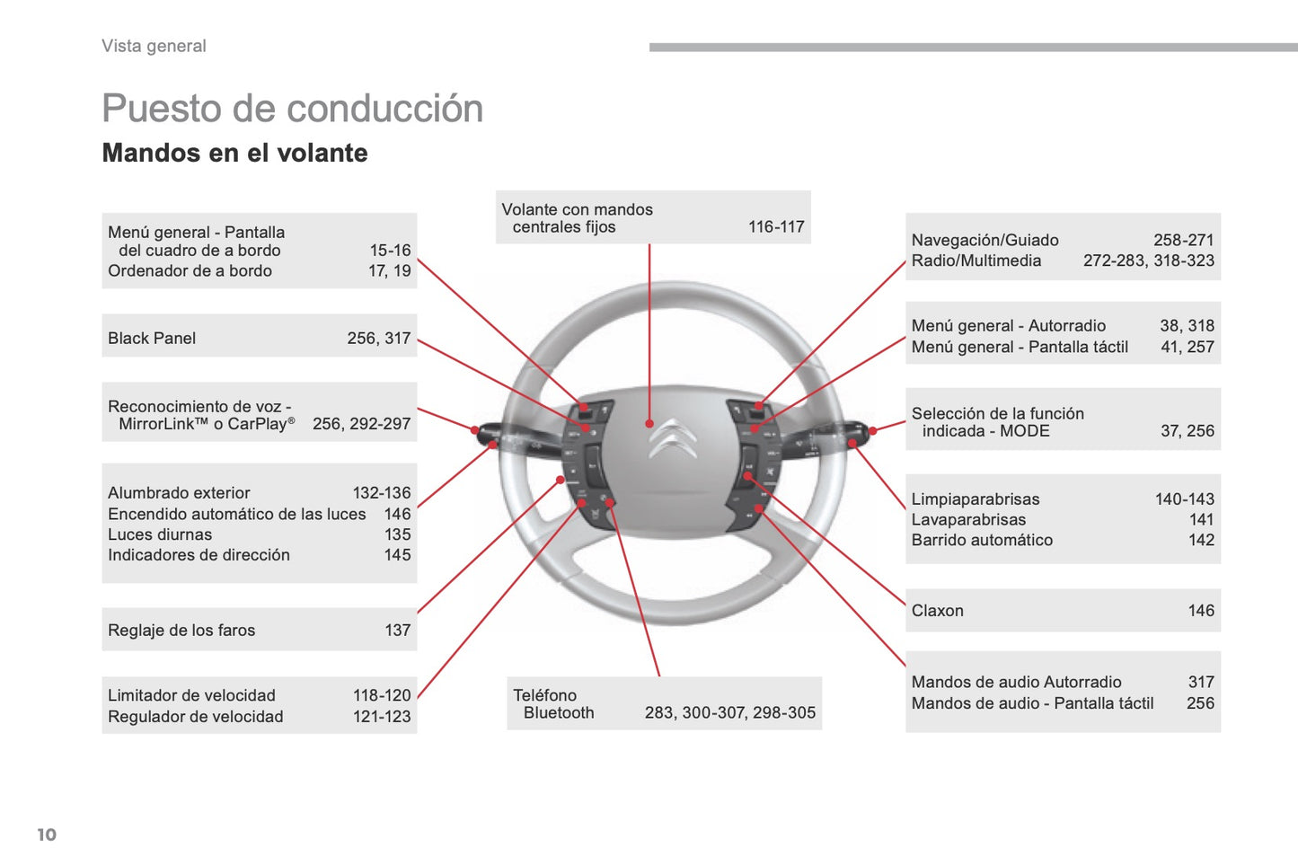 2016-2017 Citroën C5 Owner's Manual | Spanish