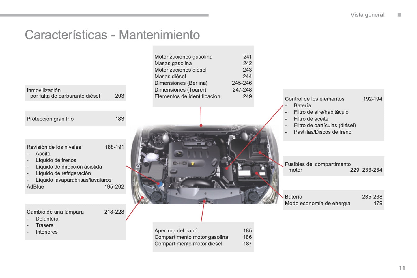 2016-2017 Citroën C5 Owner's Manual | Spanish