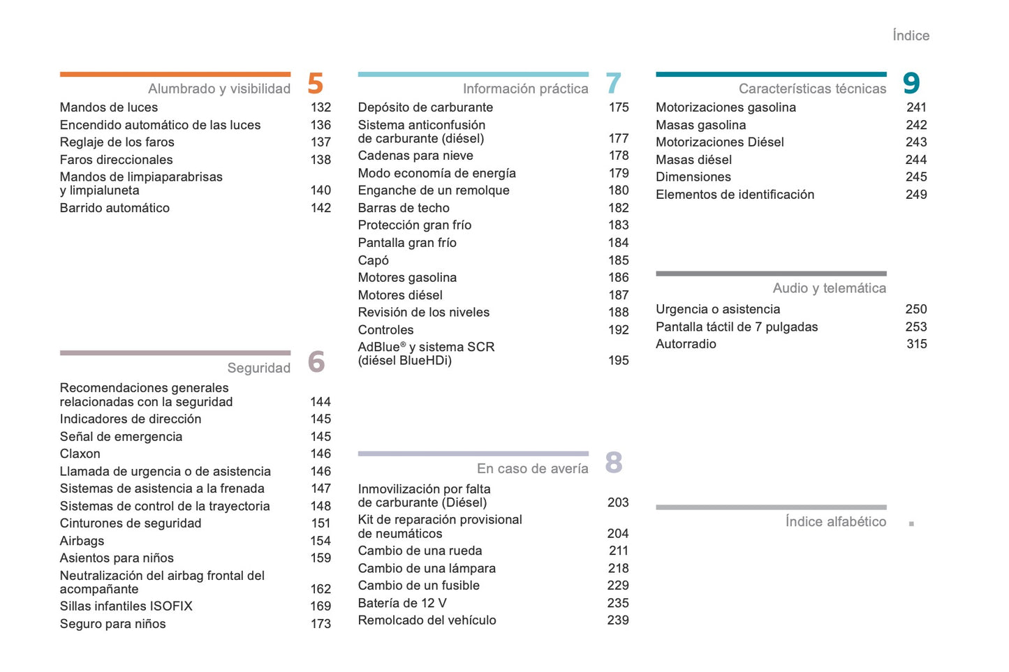 2016-2017 Citroën C5 Owner's Manual | Spanish