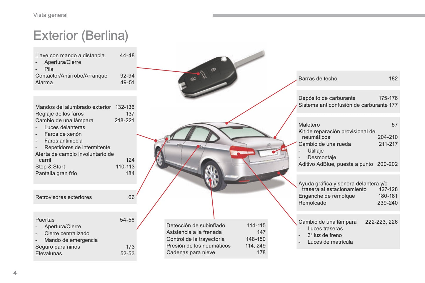 2016-2017 Citroën C5 Owner's Manual | Spanish