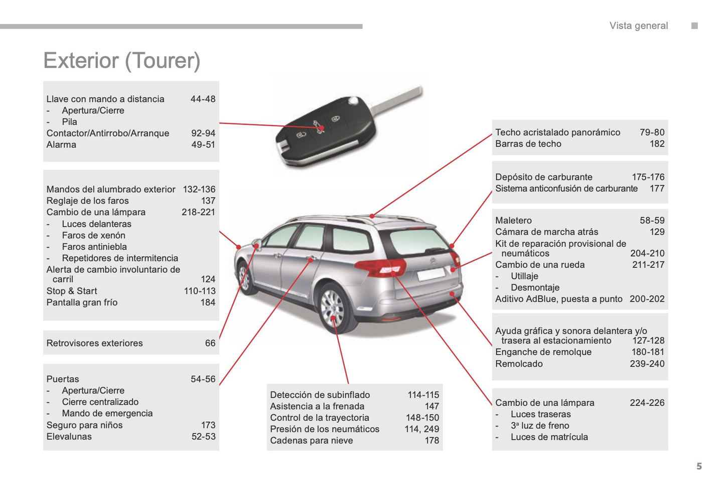 2016-2017 Citroën C5 Owner's Manual | Spanish