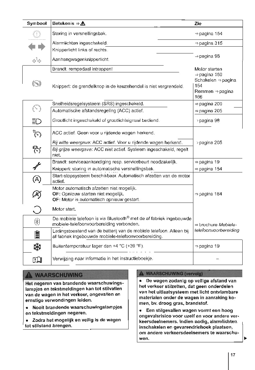 2014-2017 Volkswagen Polo Manuel du propriétaire | Néerlandais